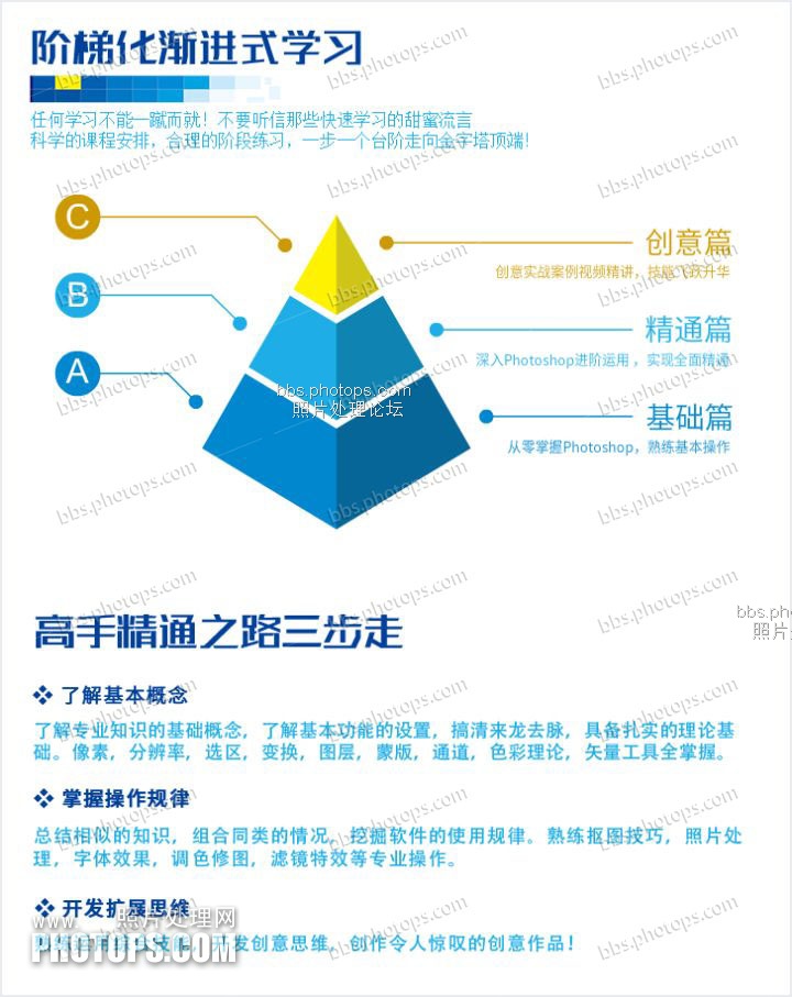 Photoshop 2020中文版从入门到精通 敬伟教程（a B C） 摄影后期教程 Lightroom摄影photoshop后期